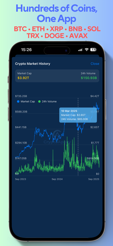 CryptoAppsy: BTC, Coin Tracker - A mobile interface of CryptoAppsy showing a historical crypto market cap and trading volume chart.