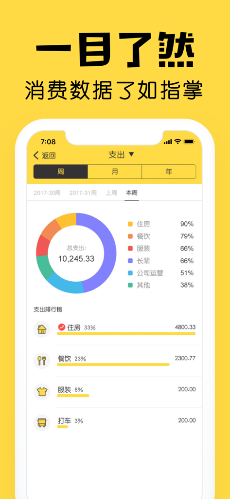 Shark Bookkeeping Pro app interface showing a colorful pie chart and ranked list of categorized monthly expenses