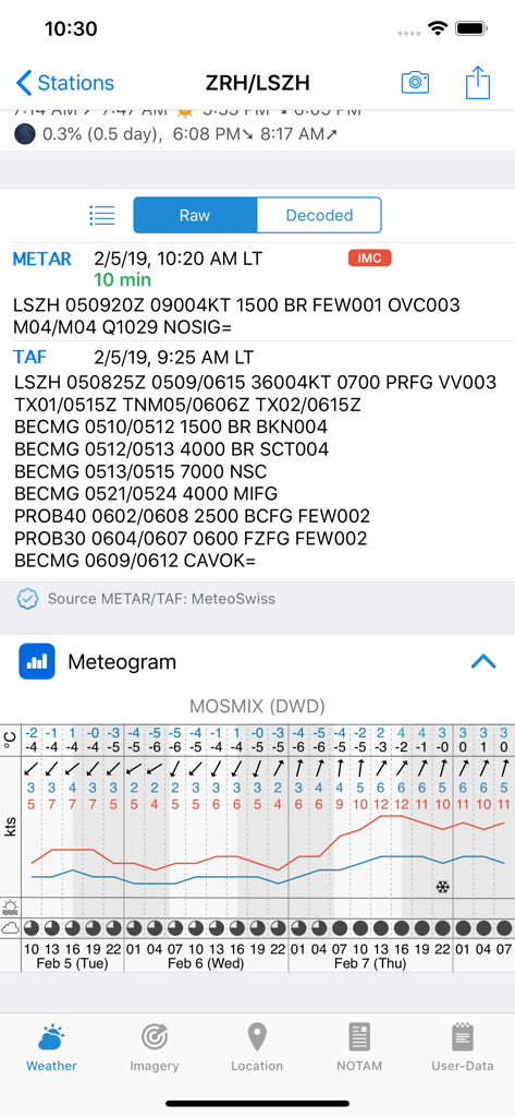 AeroWeather Pro - AeroWeather Pro interface showing raw METAR and TAF reports and a meteogram chart for an airport
