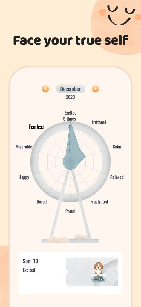Um gráfico de roda-gigante usado como um gráfico de rastreamento de humor mostrando estatísticas emocionais no aplicativo mooding.