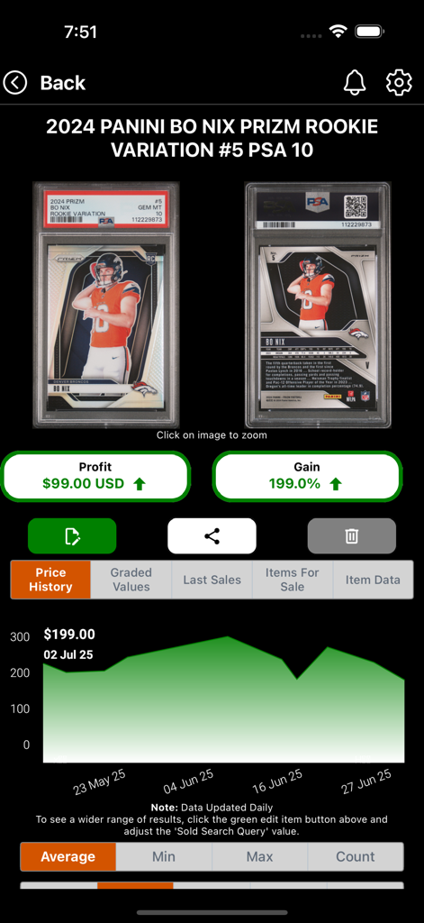 130 Point app screen displaying the price history chart and profit metrics for a graded Bo Nix rookie card.