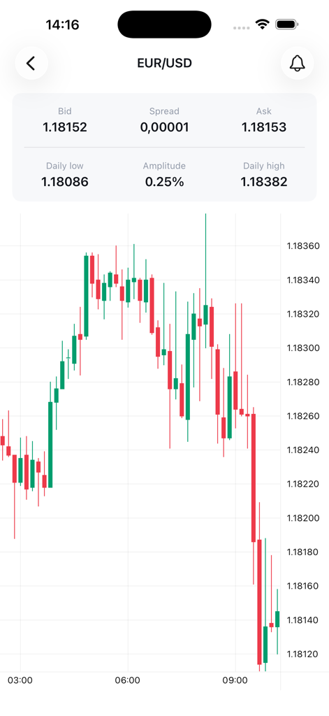 Swiss Forex - Swiss Forex app showing a real-time EUR USD candlestick chart and trading data
