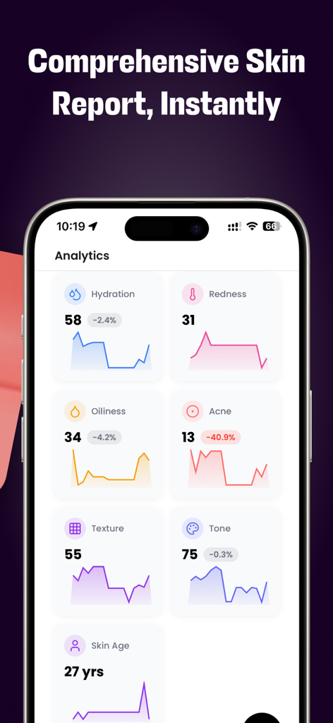 SkinPal AI: Skin Care Scanner - SkinPal AI app analytics screen displaying skin health metrics and progress charts
