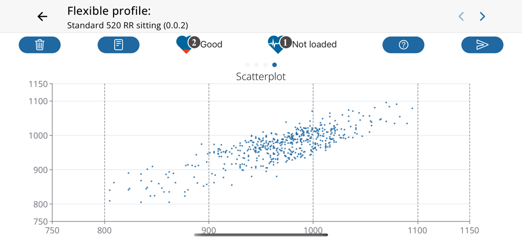 HRV-Analysis - Un graphique de dispersion montrant les données de variabilité cardiaque pour un profil flexible dans l'application HRV-Analysis.