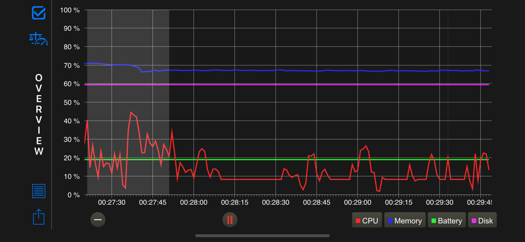 System Status - - CPU、メモリ、バッテリー、ディスク使用量メトリクスをリアルタイムで示す折れ線グラフ。