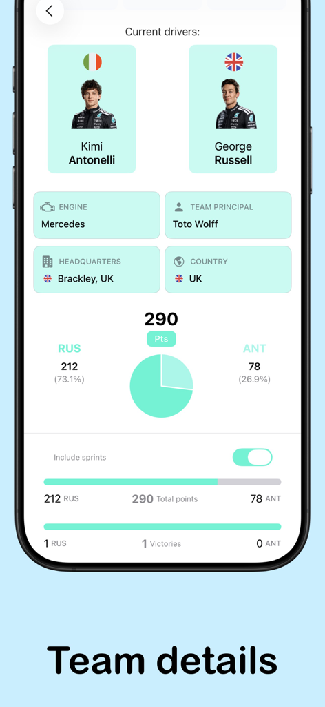 Formula Tracker - Formula Tracker app interface showing Mercedes F1 team details with driver points and stats comparison.
