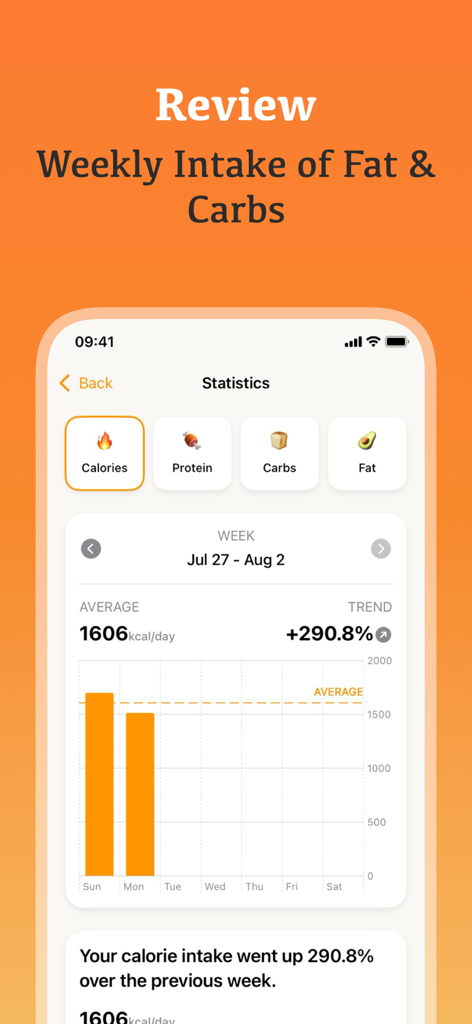 Weekly nutrition statistics and calorie intake trends in the Kalo app
