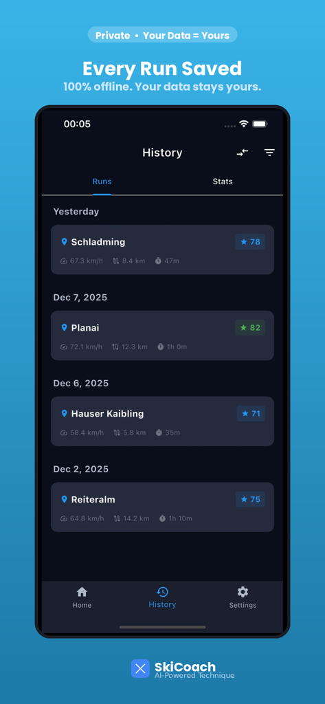 SkiCoach – AI Ski Coaching - Verlauf-Bildschirm der SkiCoach-App mit einer Liste aufgezeichneter Skifahrten mit KI-Technikbewertungen und Leistungsdaten