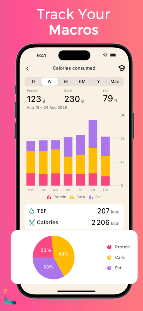 Lean AI Food & Calorie Scanner - Weekly calorie and macro tracking dashboard featuring bar charts and a nutrition pie chart