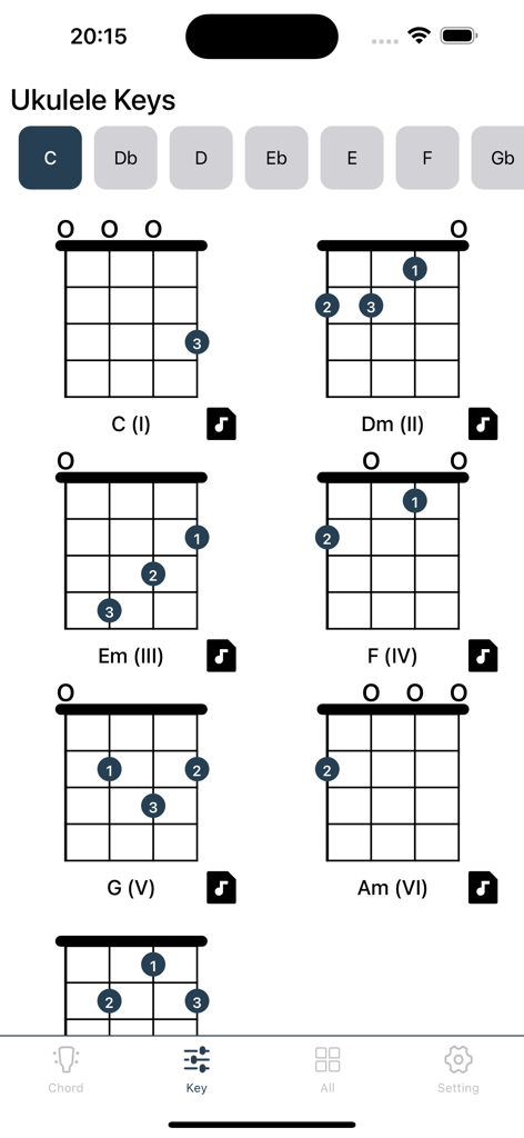 Ukulele Chord Master - Una pantalla que muestra varios diagramas de acordes de ukelele para la tonalidad de Do mayor, incluyendo Do mayor, Re menor y Mi menor