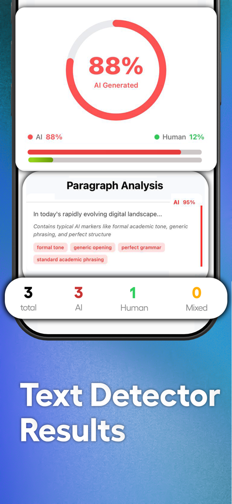 Humanize AI - AI Checker Tools - A mobile app interface showing a text detector results screen with an AI generated score of 88 percent and paragraph analysis labels