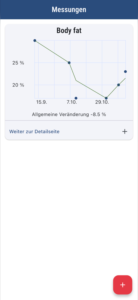 wger Workout Manager - Body fat percentage tracking chart in the wger Workout Manager app showing progress over time.