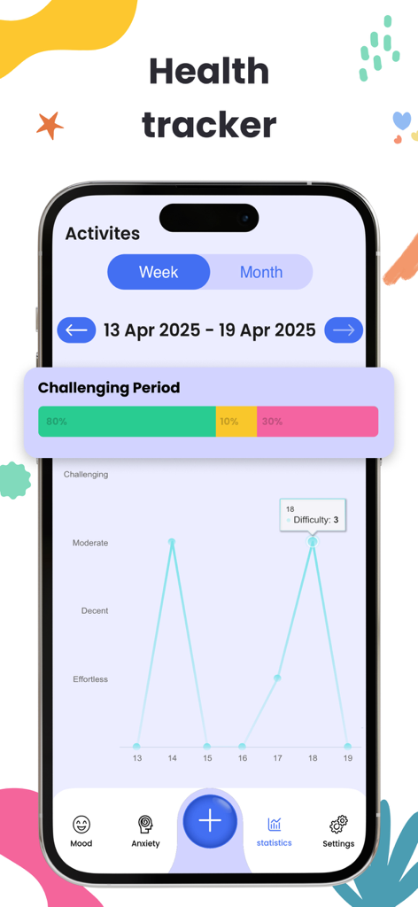 Mood Tracker & Daily Planner. - Una schermata mobile che mostra statistiche sull'attività settimanale e un grafico della difficoltà dell'umore.