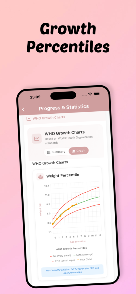 Mobile app screen showing a baby weight percentile chart based on WHO standards