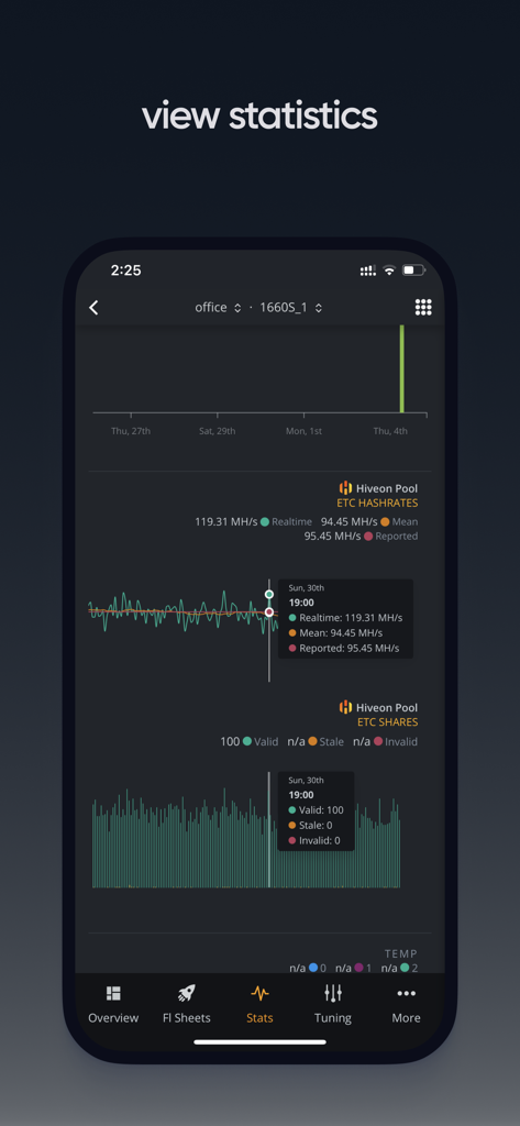 Hive OS - Hive OS mobile app interface displaying detailed cryptocurrency mining hashrates and shares statistics with graphical data visualizations.