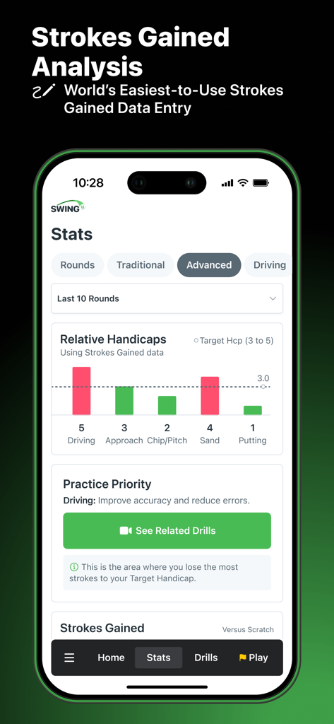 SwingU: Golf GPS Range Finder - Pantalla de la aplicación SwingU que muestra análisis avanzados de golpes ganados y prioridad de práctica