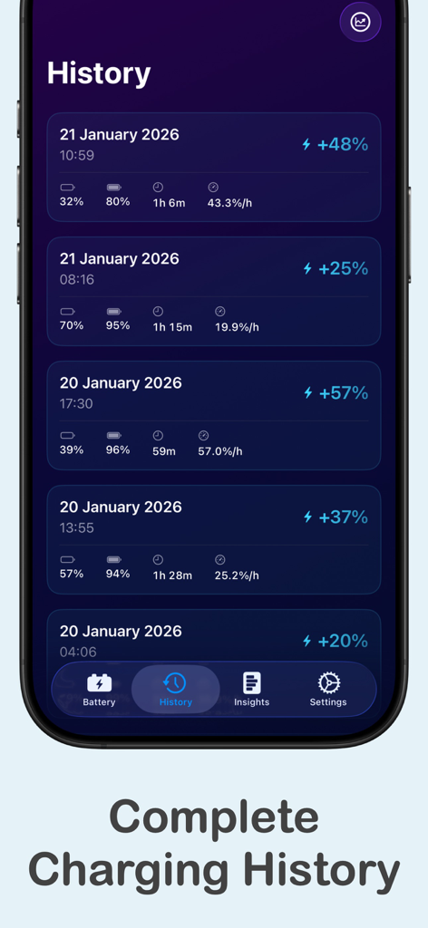 Battery Health Pro - Detailed charging history screen showing daily session logs with battery percentage increases and duration statistics