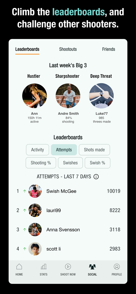 Spalding TF DNA - Spalding TF DNA app social leaderboard screen showing basketball shooting rankings and weekly top performers.