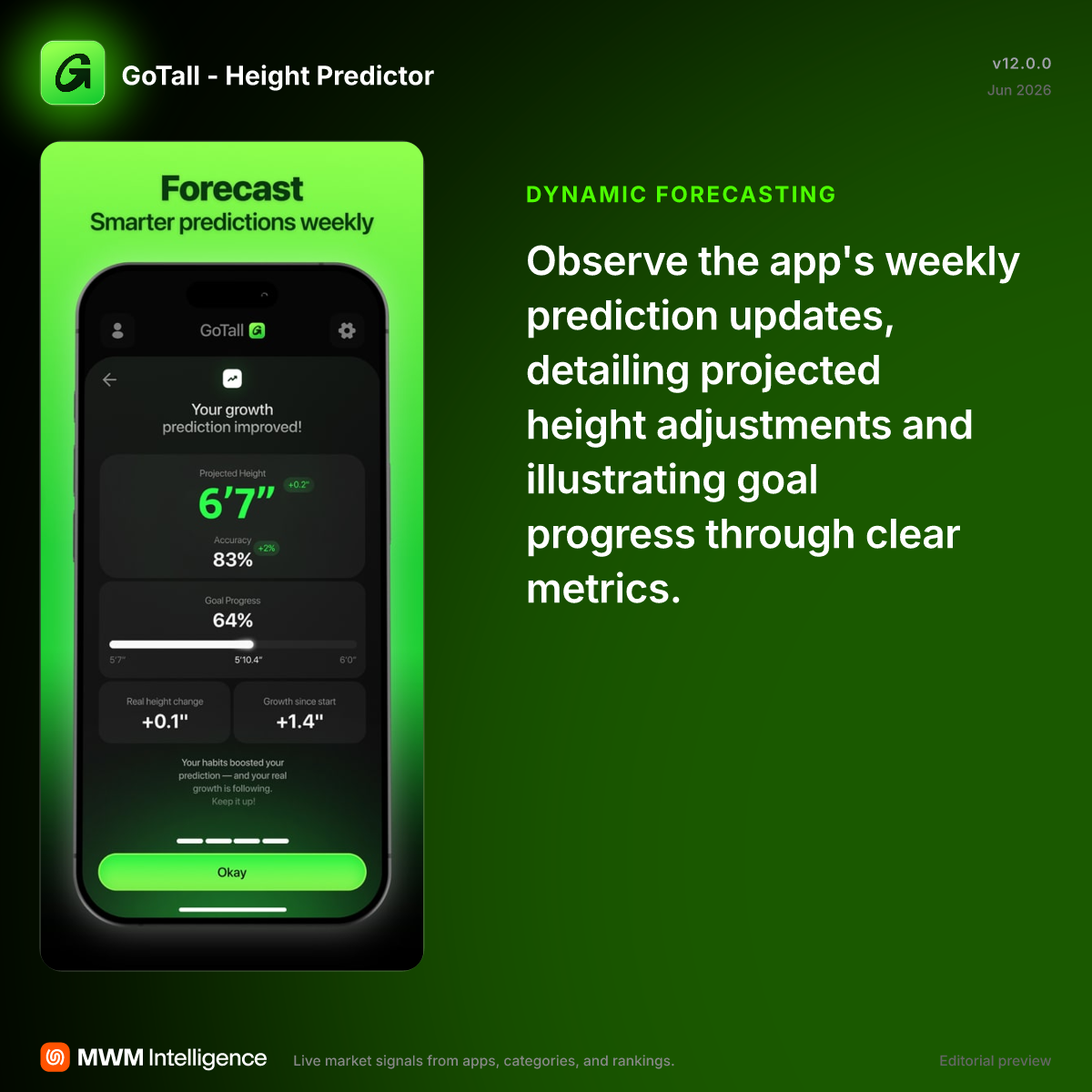GoTall - Height Predictor - Health & Fitness App | MWM