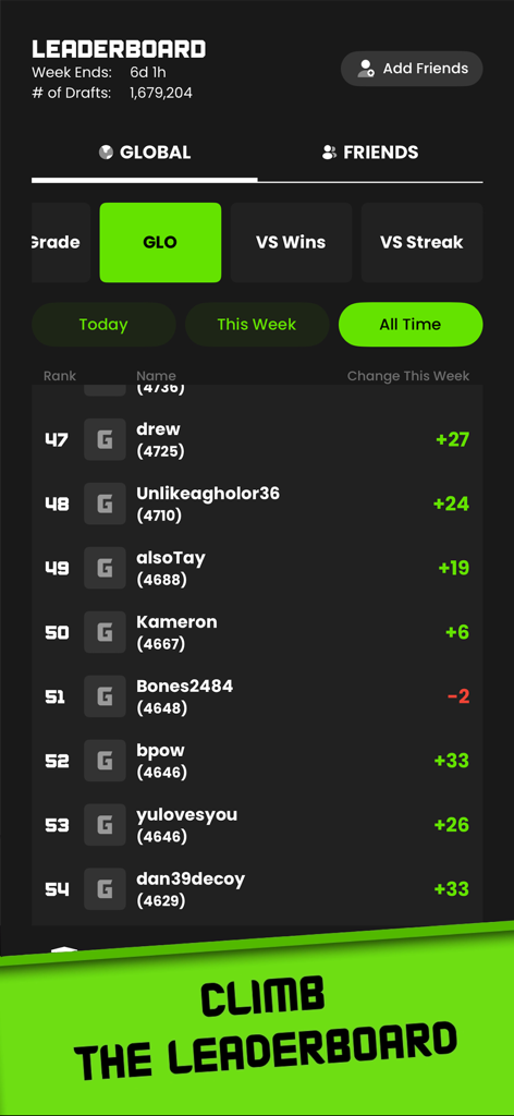 Global leaderboard screen in the Griddy app showing football strategy player rankings and scores