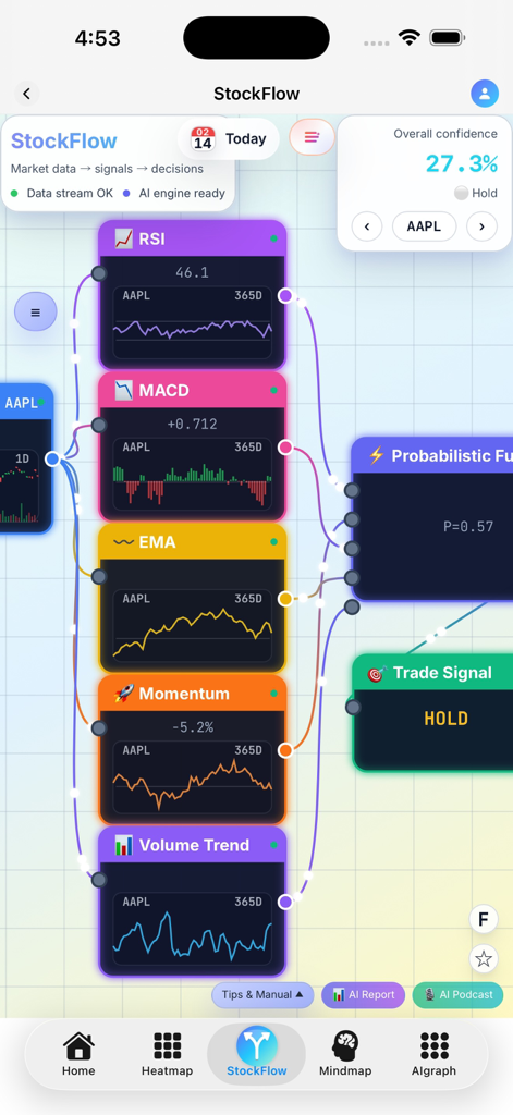 StockFlow app interface showing an AI-powered technical analysis flow chart for AAPL stock with indicators like RSI and MACD leading to a trade signal