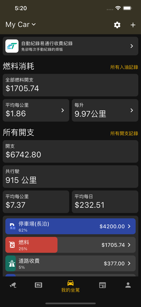 HK Traffic app interface showing the My Ride dashboard for vehicle expense tracking and fuel consumption analytics
