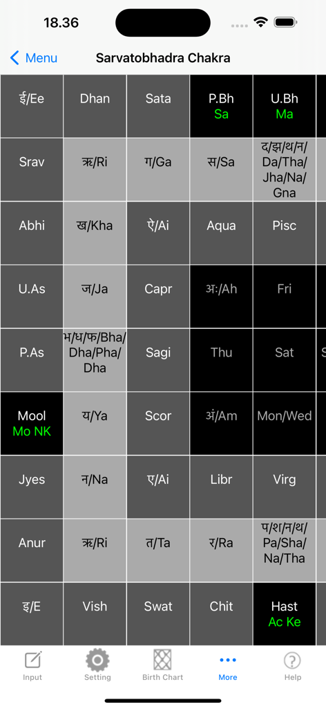 iHoroscope Vedic - Sarvatobhadra Chakra grid showing astrological positions and nakshatras