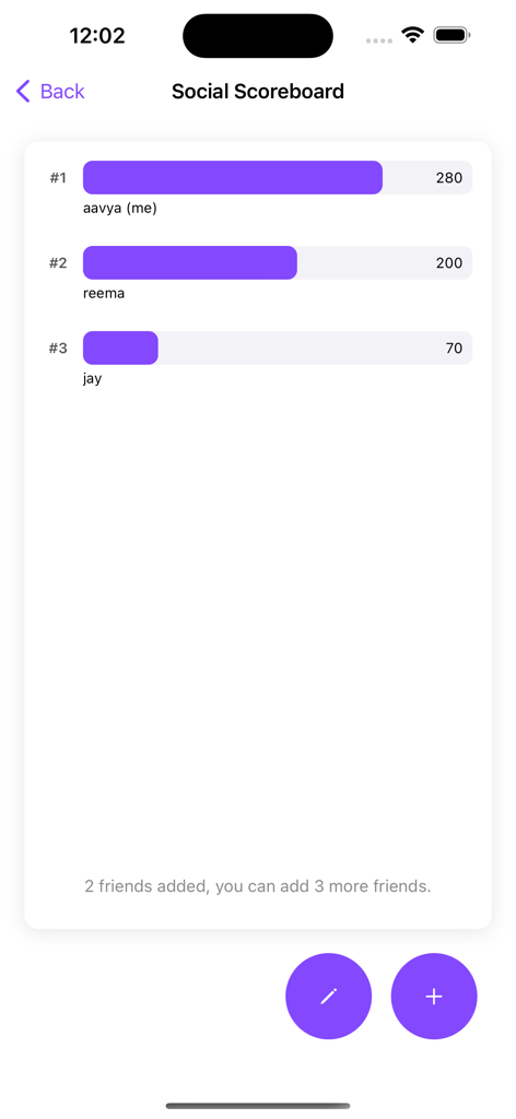 Learn Geography: AV Countries - Tela de placar social mostrando classificações e pontuações de amigos no aplicativo de trivia de geografia.