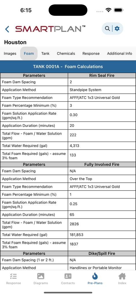 SMARTPLAN mobile app interface displaying industrial fire response foam calculations and tank parameters.