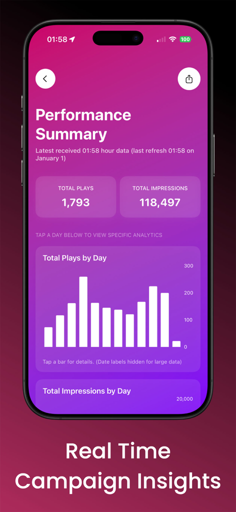 Vue mobile app interface showing real-time campaign insights including total plays and impressions for digital billboards.