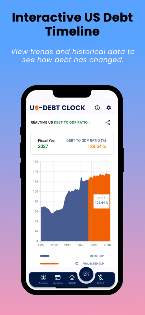US National Debt Clock - Interactive timeline chart showing the US debt to GDP ratio in the US National Debt Clock app