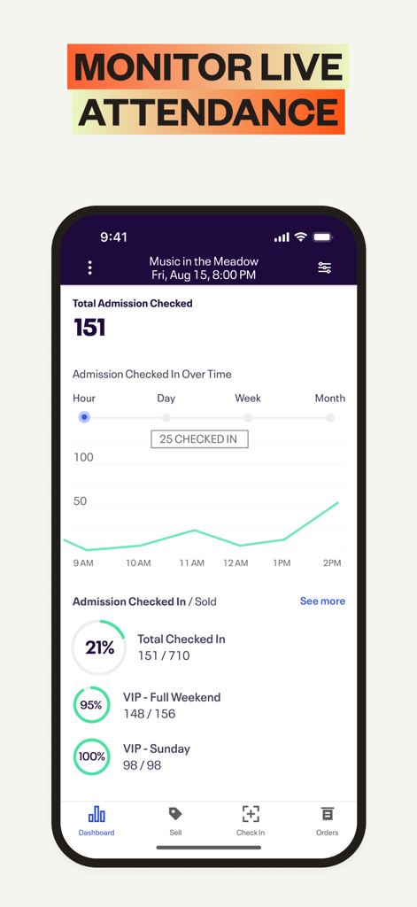 Eventbrite Organizer - Eventbrite Organizer app dashboard displaying live attendance statistics and check-in graphs for an event