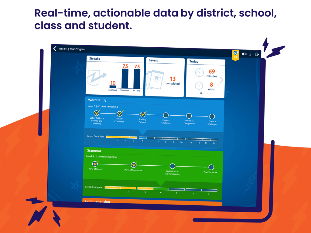 Lexia PowerUp - Lexia PowerUp dashboard showing student progress in Word Study and Grammar