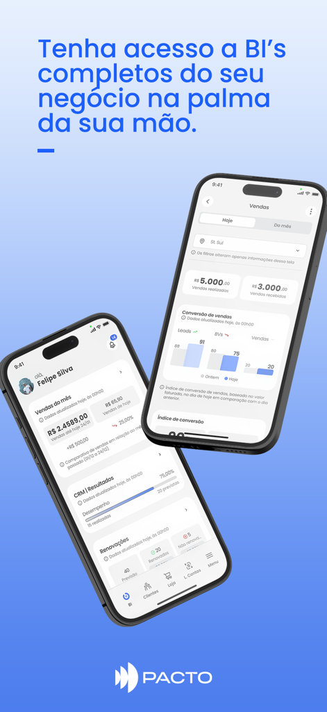 Pacto App - Pacto App mobile dashboard displaying gym sales data and business intelligence insights on two smartphones