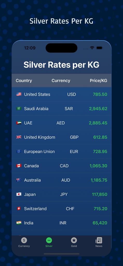 Taux d'argent mondiaux par KG dans plusieurs devises affichés sur l'interface de l'application financière Asaar AI Plus.