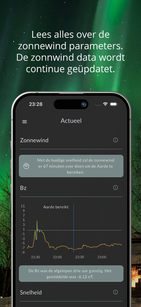 Die Benutzeroberfläche der Noorderlicht App, die Live-Sonnenwinddaten und Magnetfeldgraphen zur Nordlichtverfolgung anzeigt