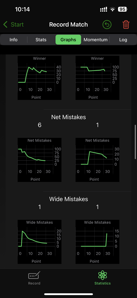 Tennis Track - Tennis match analytics dashboard showing statistical graphs for winners and errors over time.