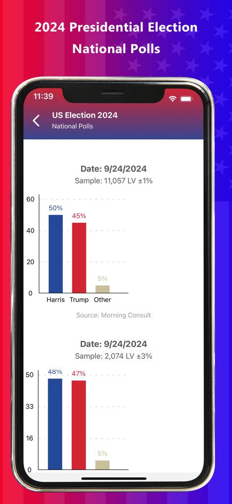 Presidential & US Election App - Bildschirm einer mobilen App, der nationale Umfragedaten für die US-Präsidentschaftswahl 2024 zeigt und Harris und Trump vergleicht