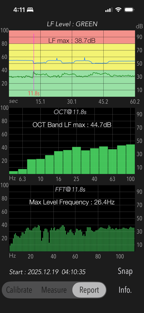 Low Frequency Detector - Report screen displaying time course, octave band, and FFT analysis for low frequency noise.