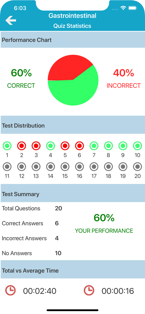 USMLE 1 Practice Questions - Painel detalhado de estatísticas de desempenho mostrando resultados de quiz com um gráfico de pizza e distribuição de questões para estudo médico
