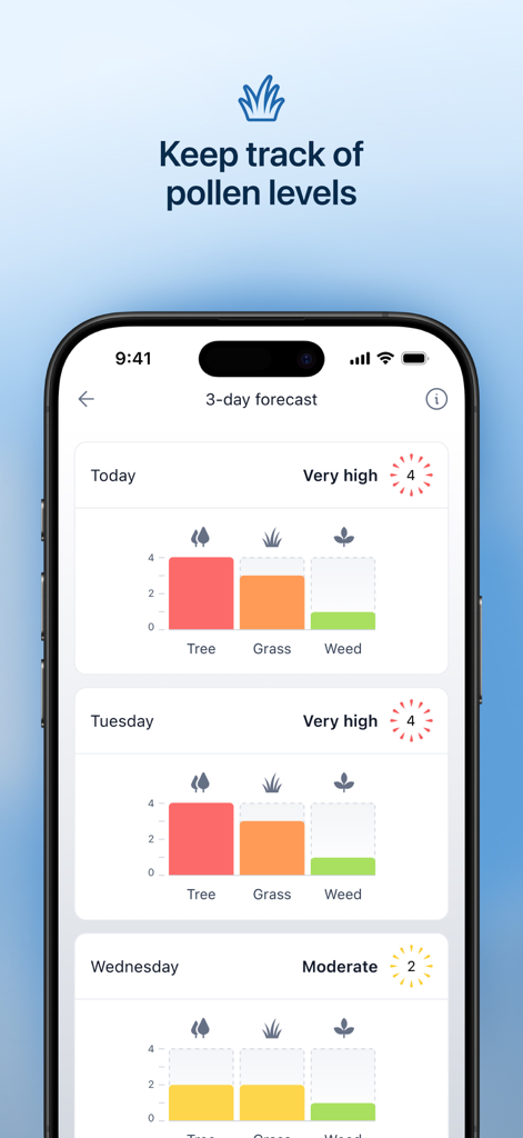 IQAir AirVisual app screenshot showing a 3 day pollen forecast for tree grass and weed levels