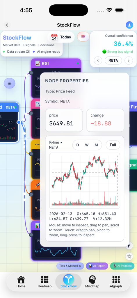 StockFlow app interface showing Meta stock price node properties and AI signal details