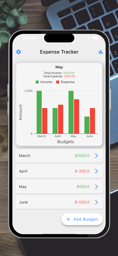 Eine mobile App-Oberfläche, die ein Balkendiagramm zeigt, das das monatliche Einkommen und die Ausgaben vergleicht, mit einer Liste der monatlichen Budgettotals.
