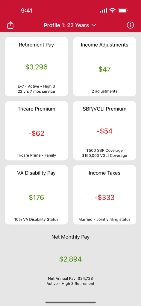Captura de pantalla de la aplicación Jubilación Militar que muestra un desglose detallado de la paga mensual, impuestos y beneficios