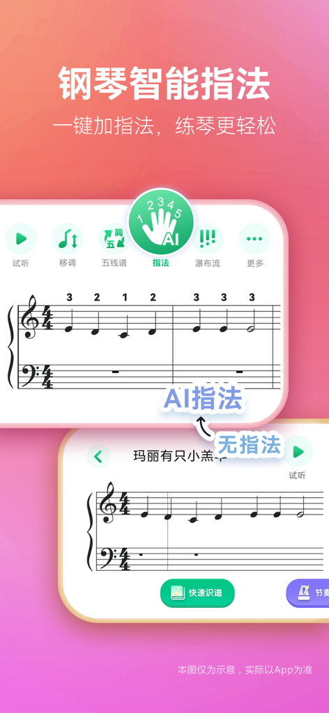 Digital piano sheet music featuring AI-generated fingering numbers for practice assistance in the Tanqinba app.