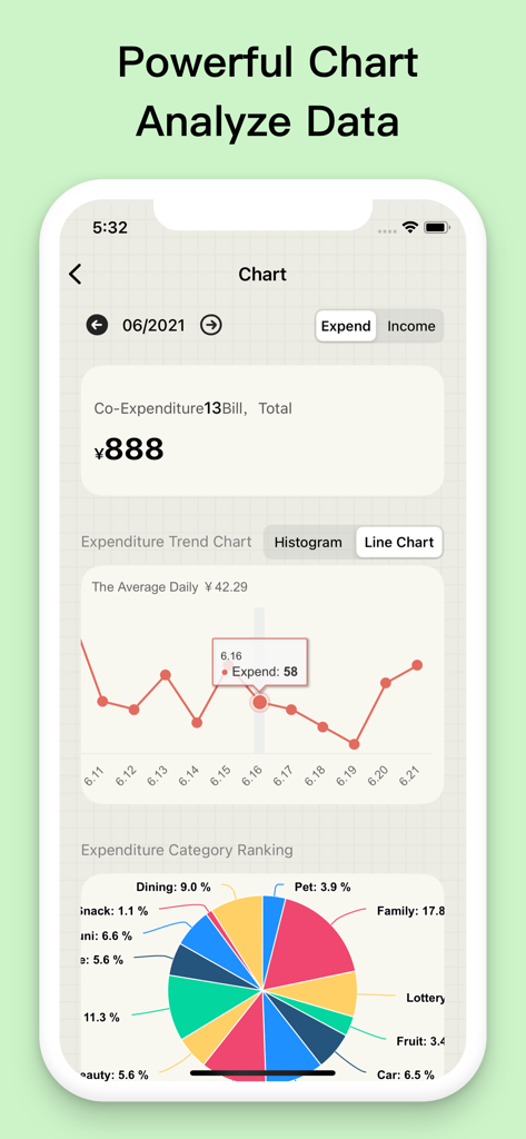 EMMO Cost app interface showing expenditure trend line chart and category ranking pie chart.