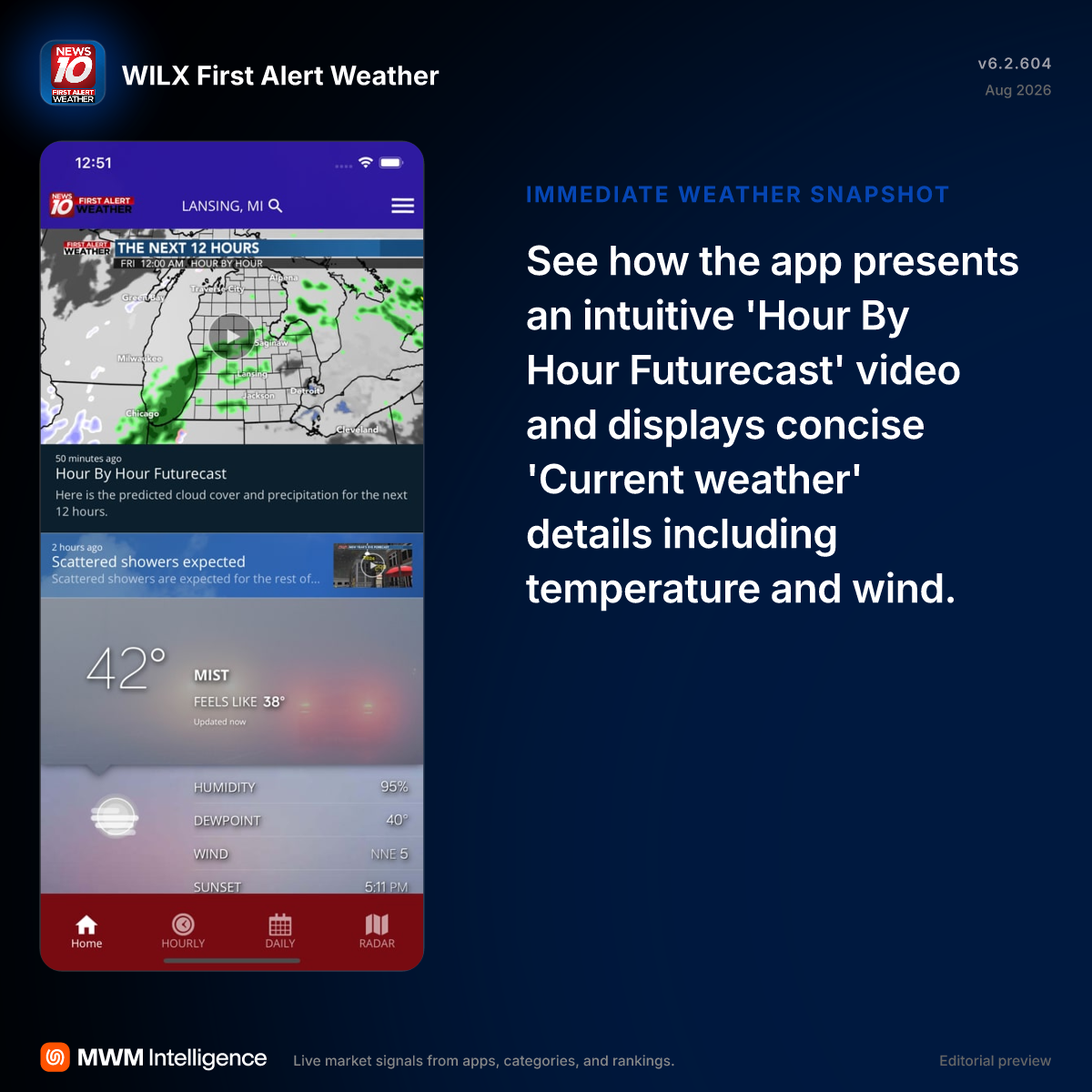 WILX First Alert Weather - Weather App | MWM