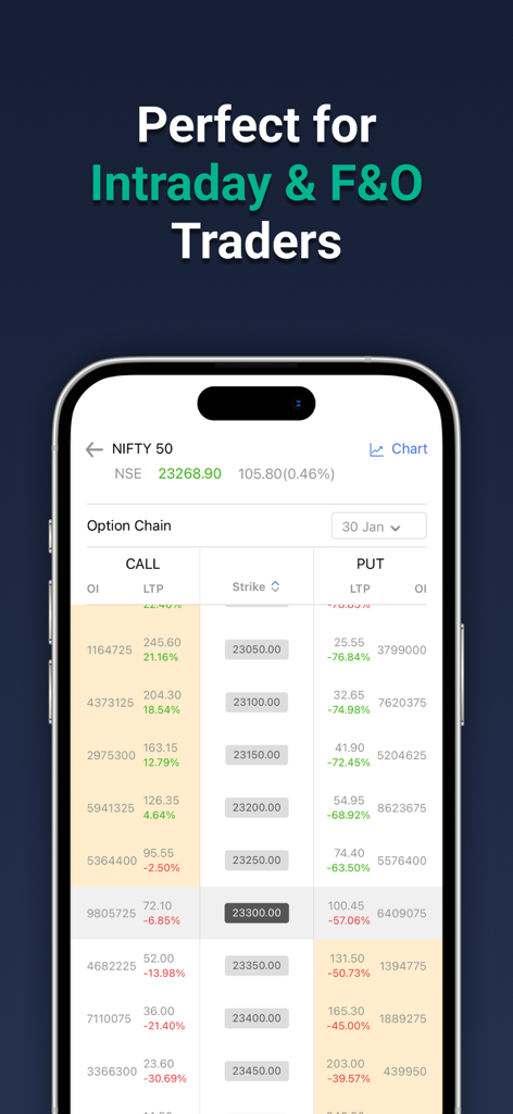 TradeSmart mobile app screenshot showing NIFTY 50 option chain with call and put data for F&O traders