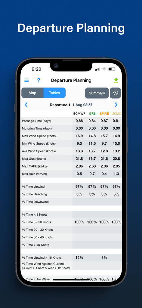 PredictWind Offshore Weather - PredictWind Offshore app departure planning table comparing different weather models for maritime passage