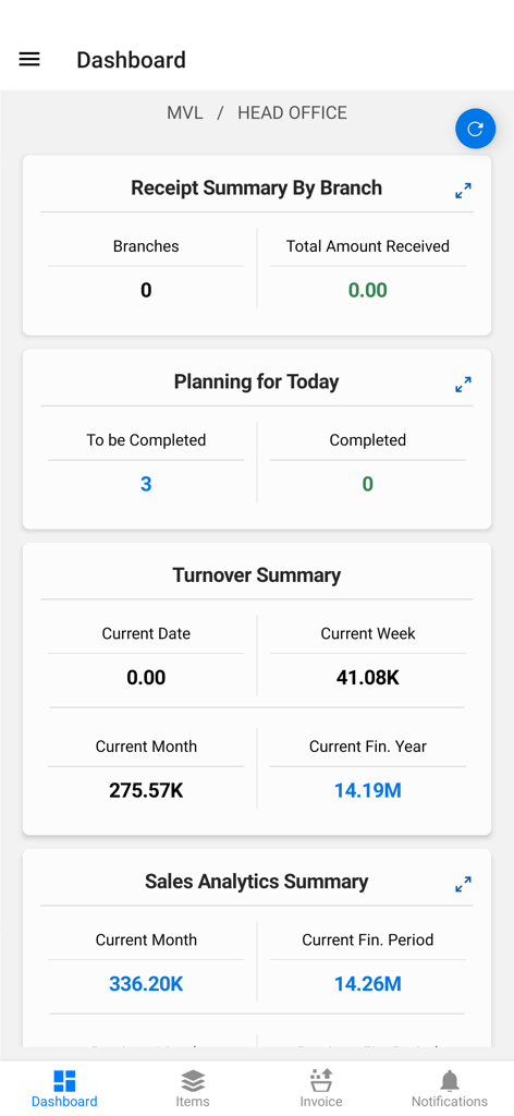 Dashboard dell'app mobile Elastik che mostra un riepilogo delle analisi di fatturato e vendite aziendali